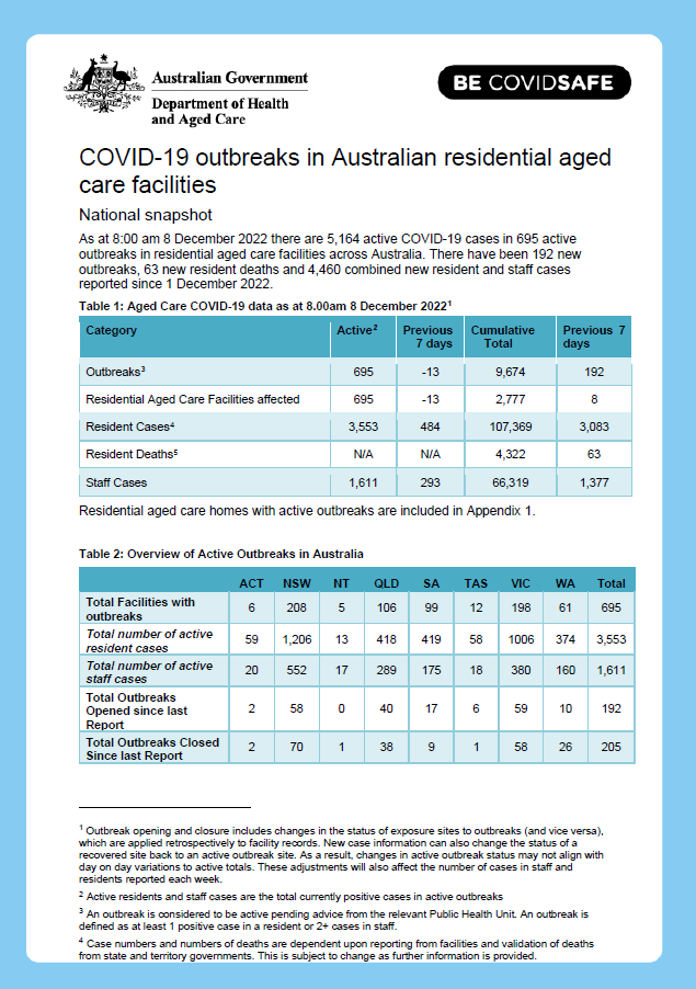 COVID-19 outbreaks in Australian residential aged care facilities – 9 December 2022