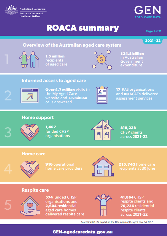 ROACA Summary 2021–22