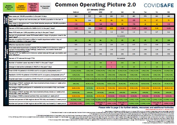 Cover image Coronavirus (COVID-19) common operating picture – 13 January 2023