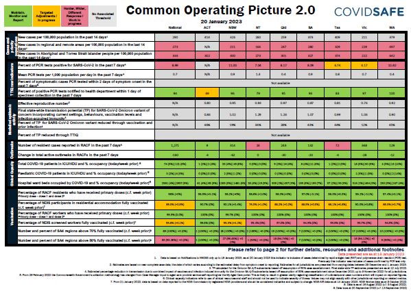Cover image Coronavirus (COVID-19) common operating picture – 20 January 2023