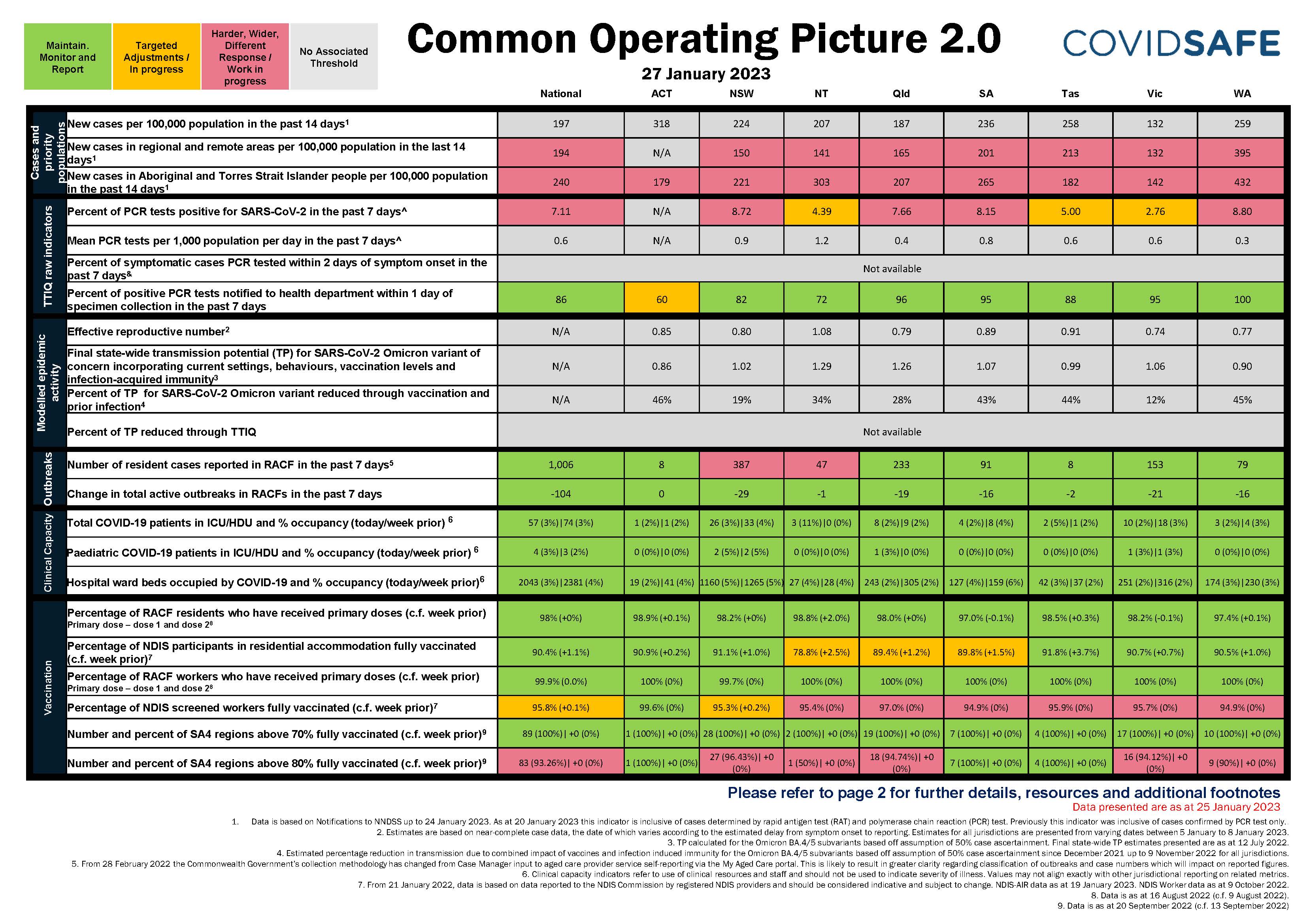 Coronavirus (COVID-19) common operating picture – 27 January 2023