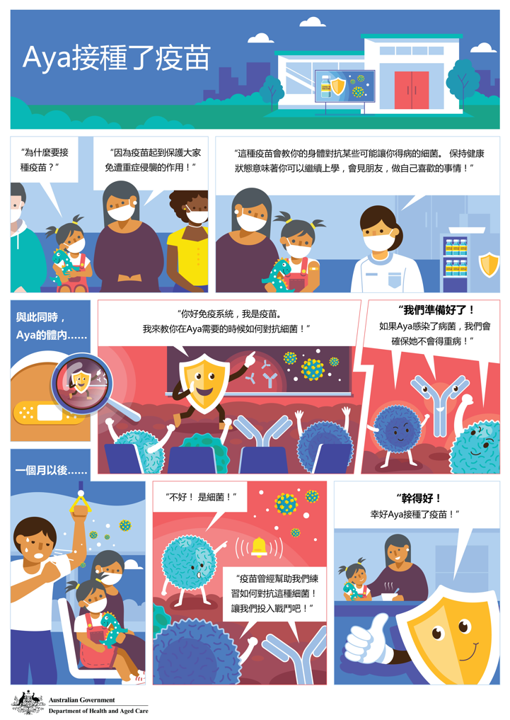 Aya接種了疫苗