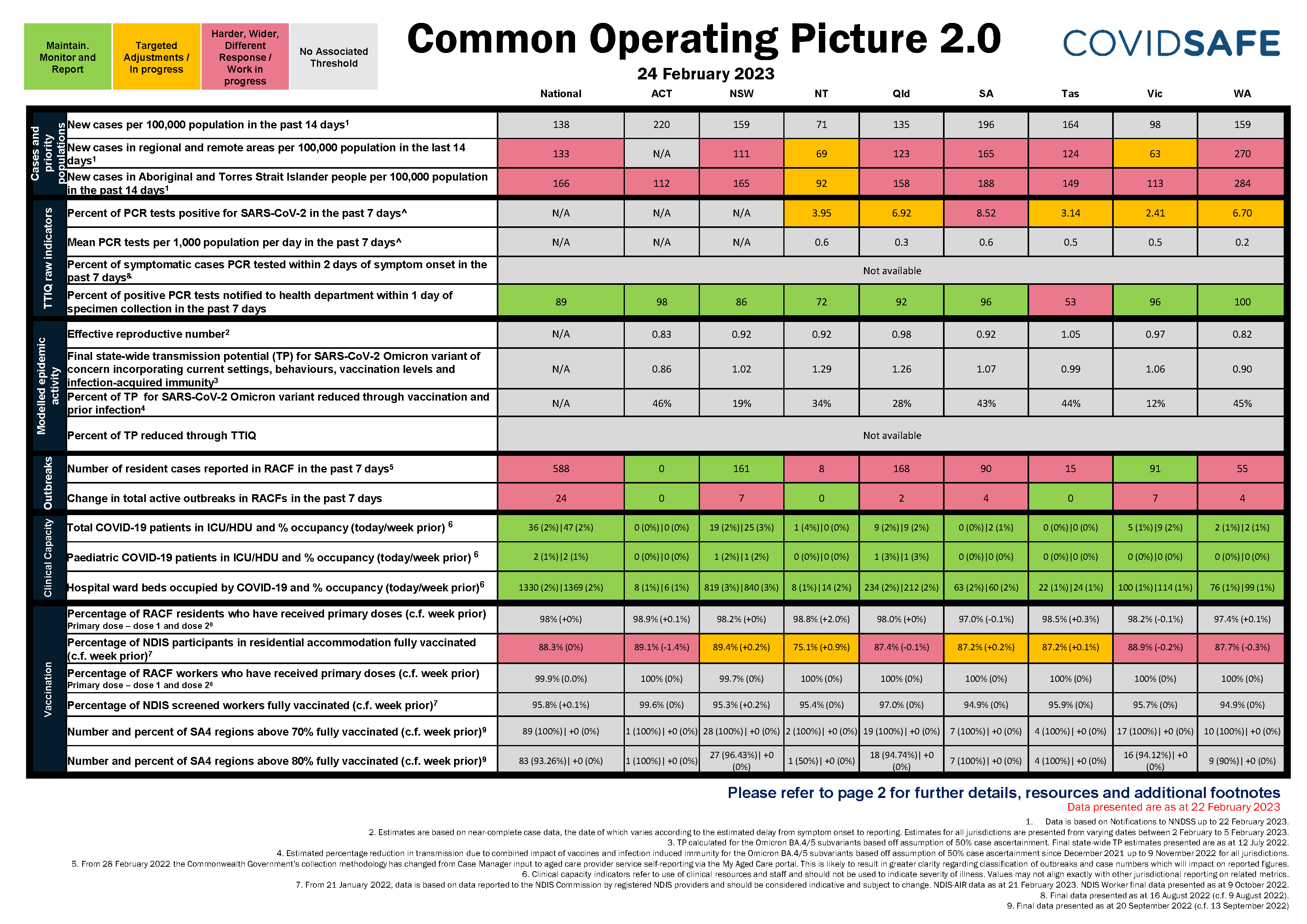 Coronavirus (COVID-19) common operating picture – 24 February 2023