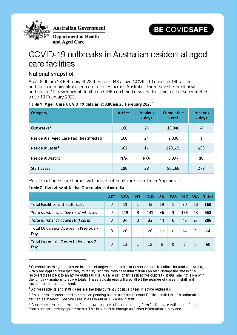 [Publication] COVID-19 outbreaks in Australian residential aged care facilities – 24 February 2023 