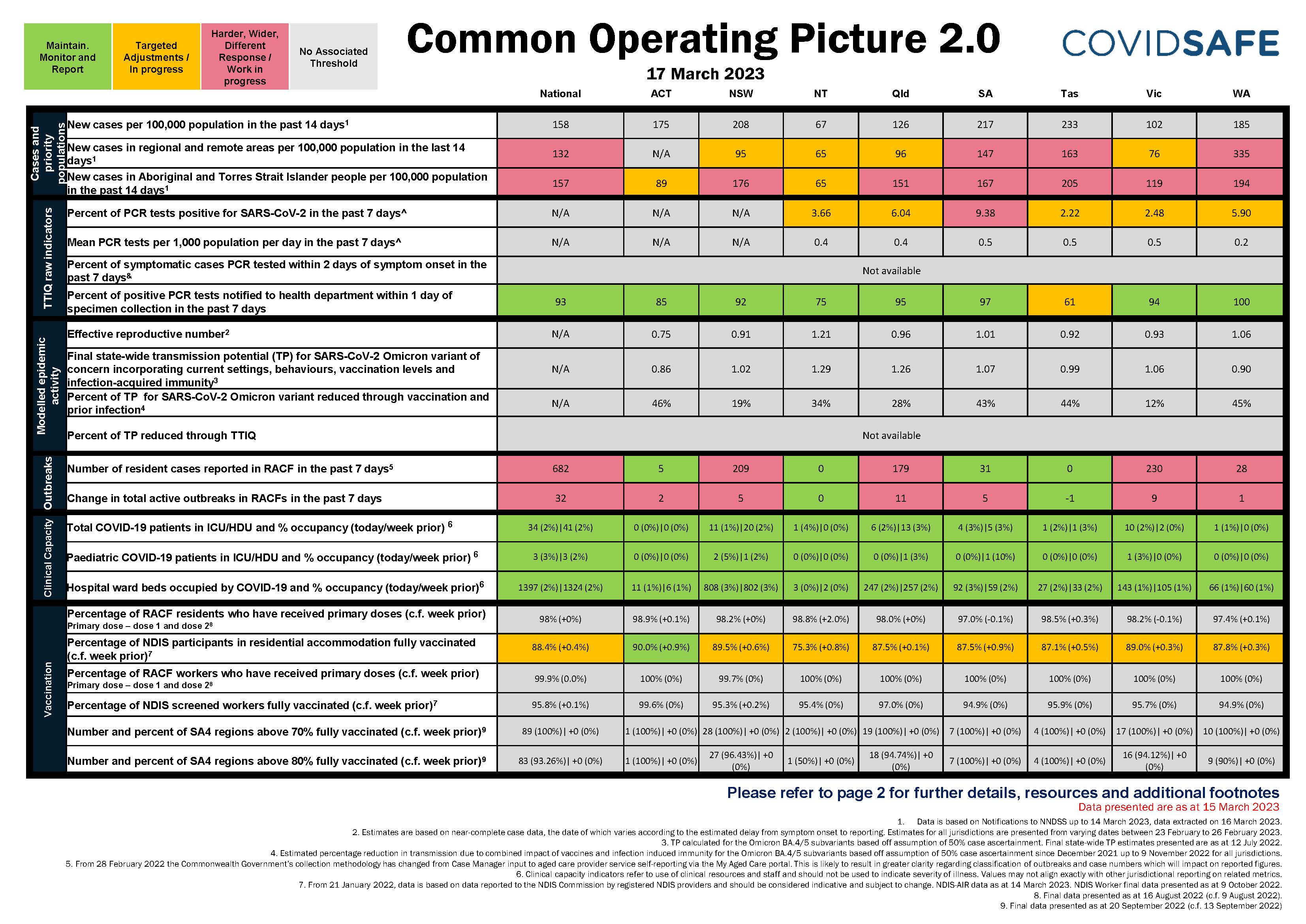 Coronavirus (COVID-19) common operating picture – 17 March 2023