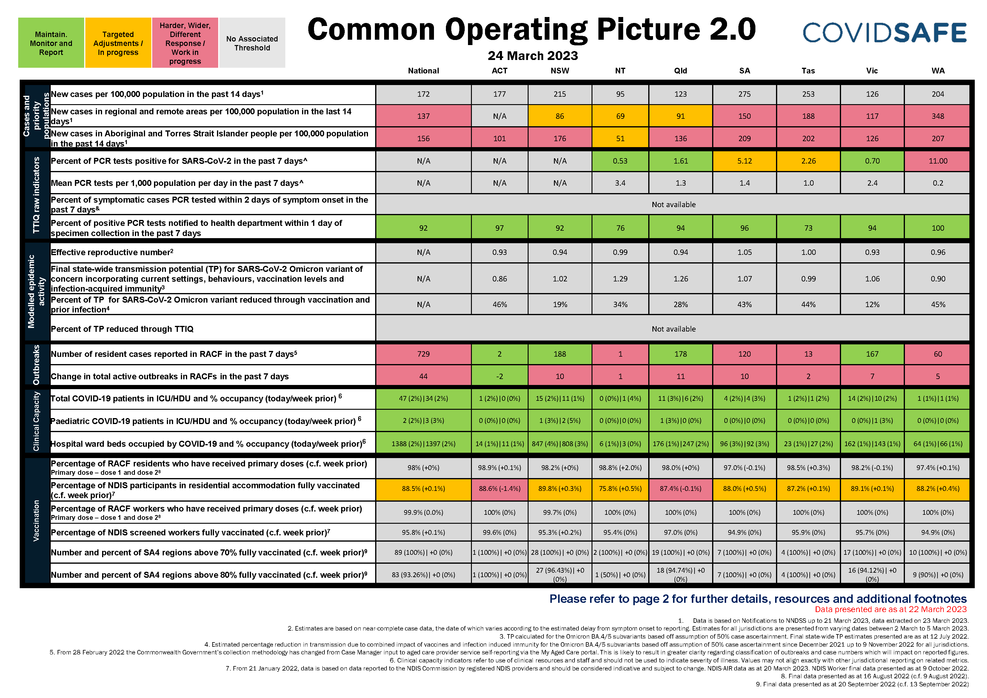Coronavirus (COVID-19) common operating picture – 24 March 2023