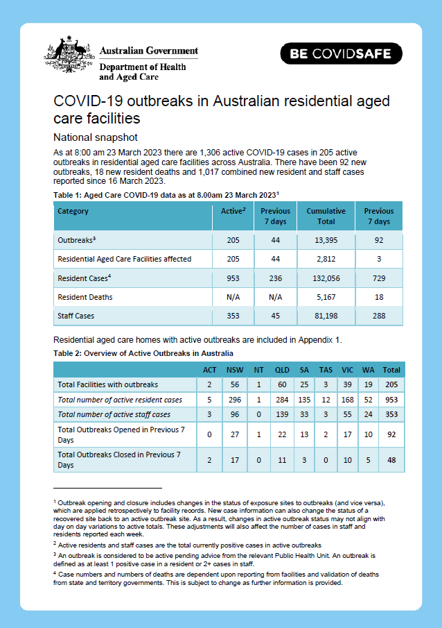 Cover image for COVID-19 outbreaks in Australian residential aged care facilities – 24 March 2023