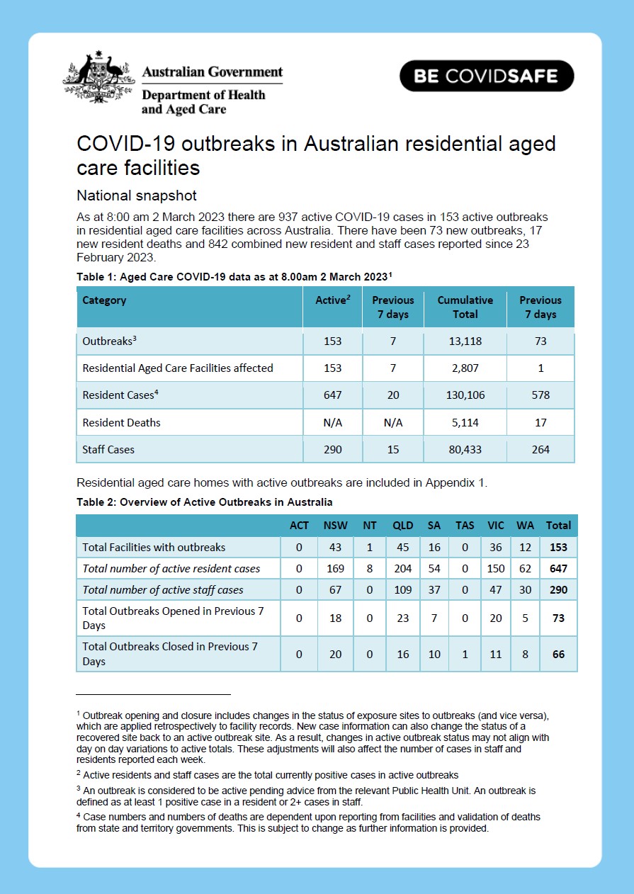 COVID-19 outbreaks in Australian residential aged care facilities – 3 March 2023