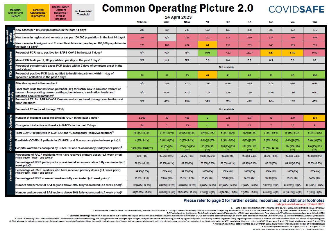 Coronavirus (COVID-19) common operating picture – 14 April 2023