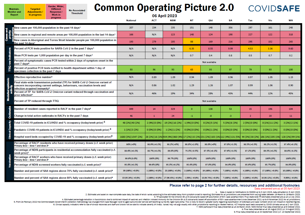 Coronavirus (COVID-19) common operating picture – 6 April 2023