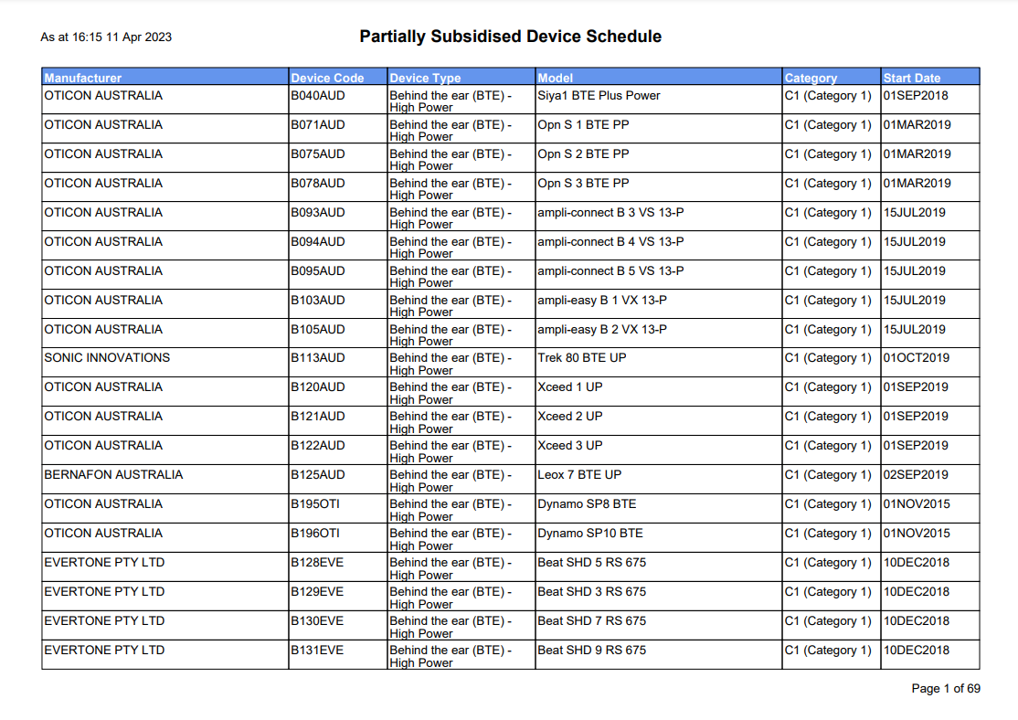 Hearing Services Program – Partially subsidised device schedule