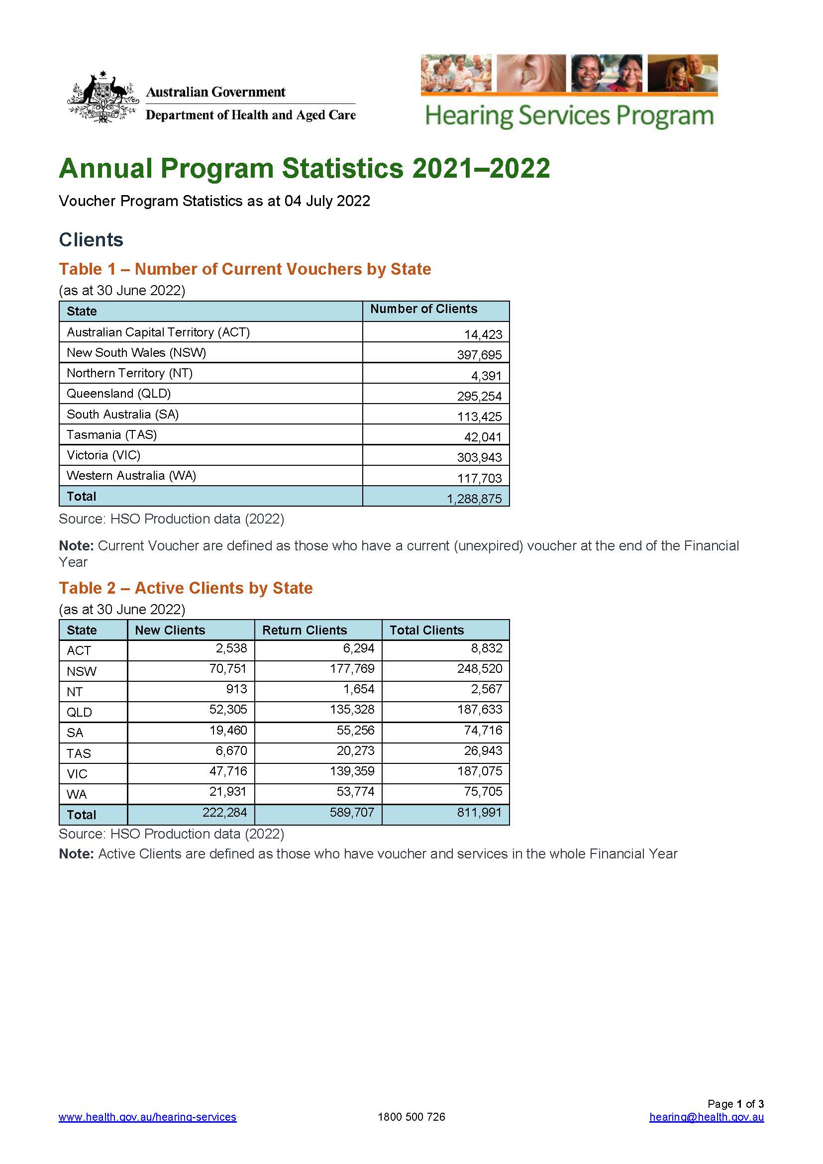 Hearing Services Program statistics 2021–22