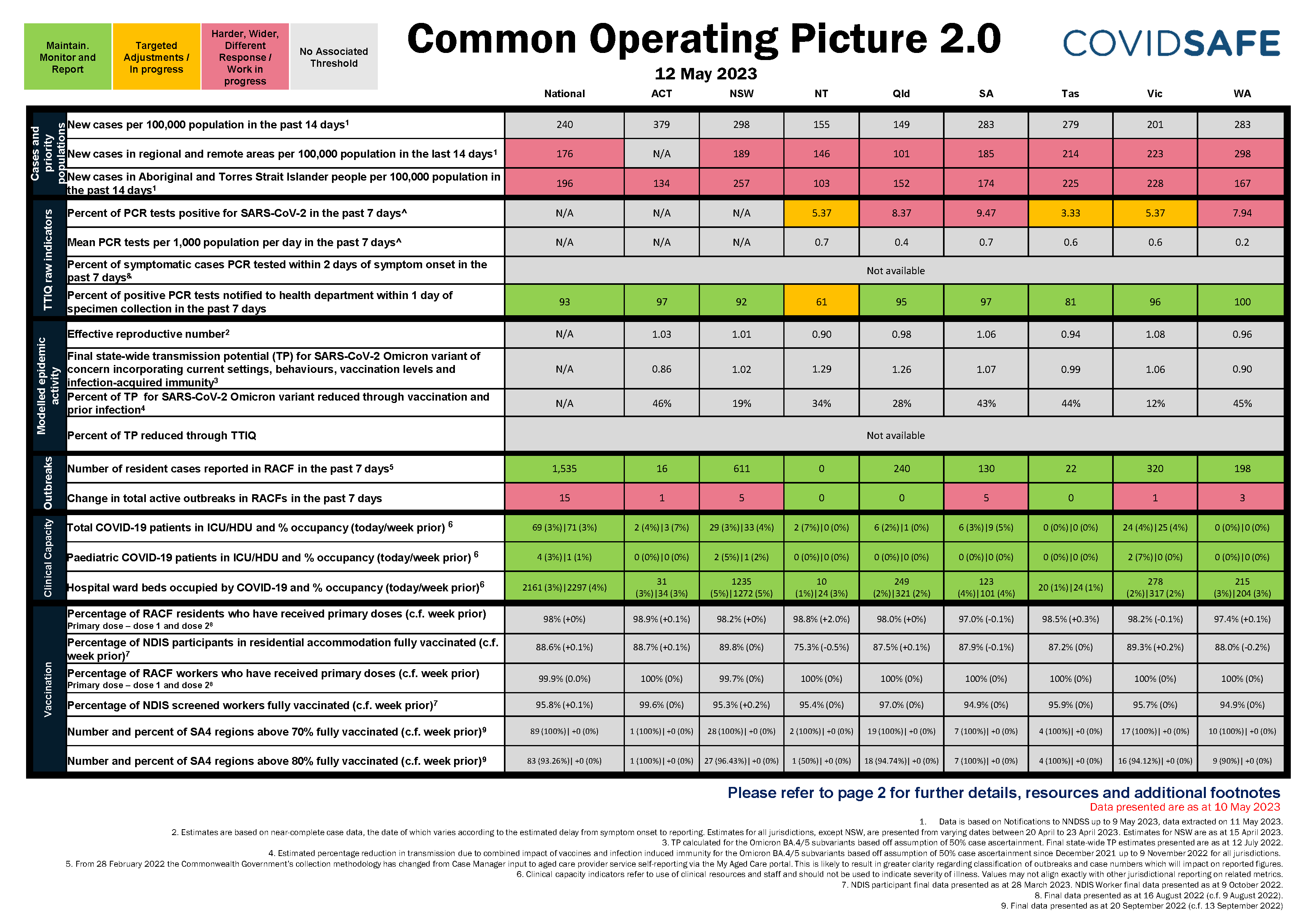 Coronavirus (COVID-19) common operating picture – 12 May 2023