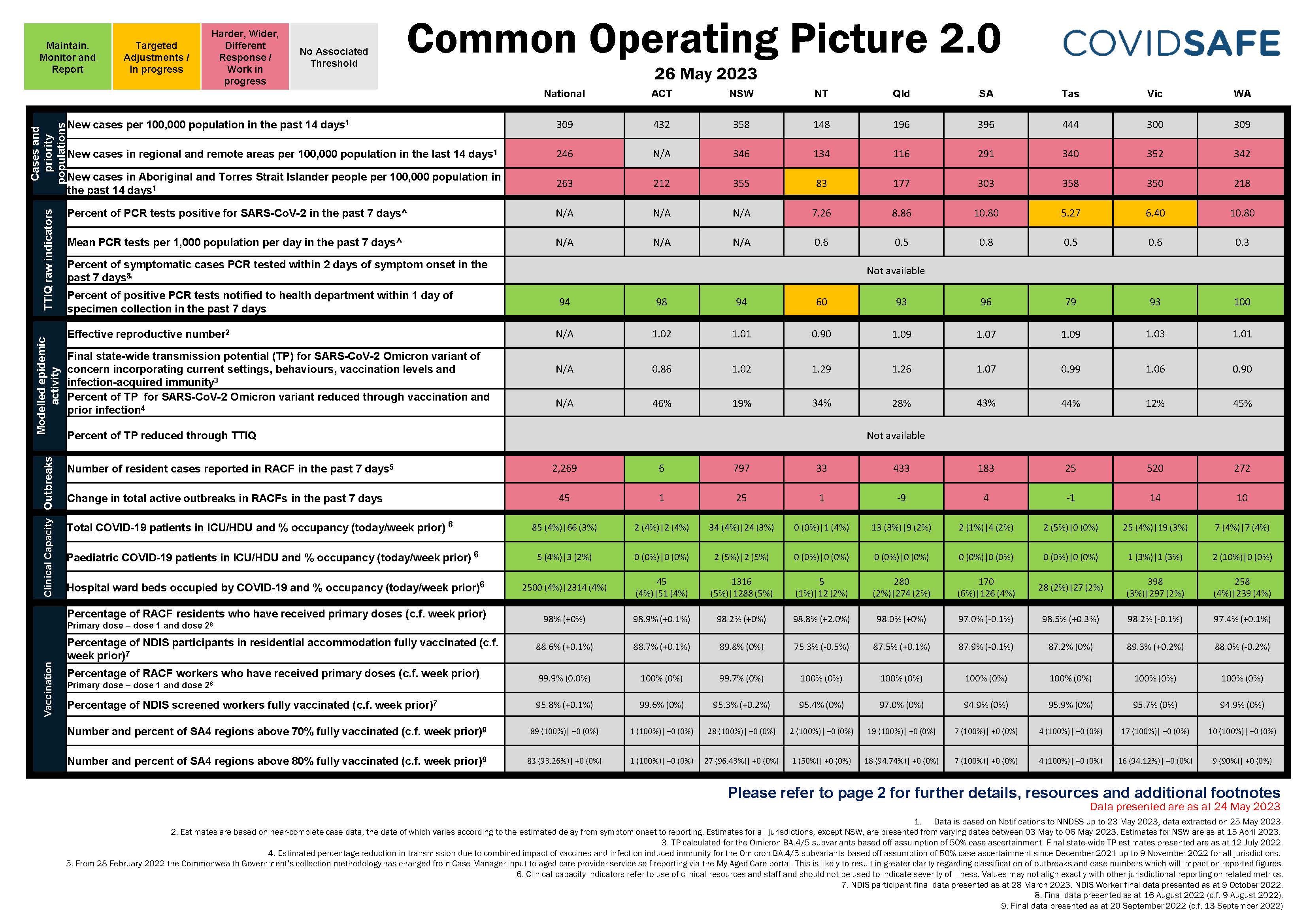 Coronavirus (COVID-19) common operating picture – 26 May 2023