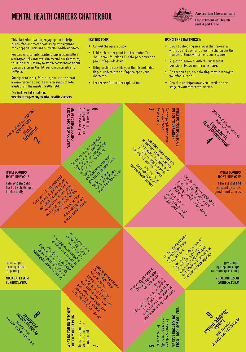 Mental health careers – Chatterbox