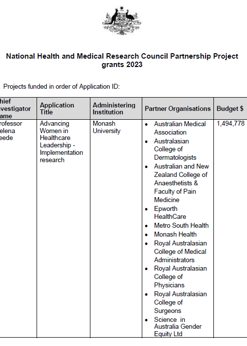 Image of table showing the six Partnership Project grant recipients