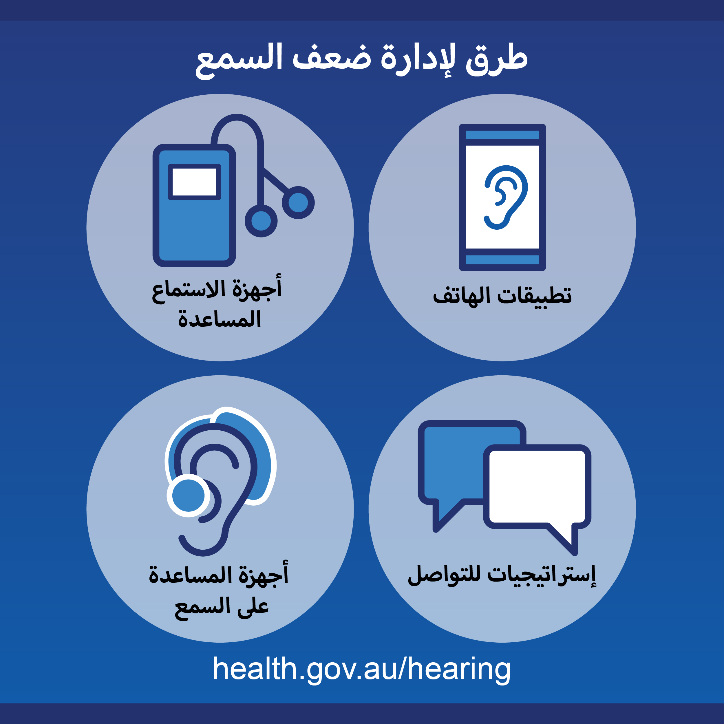 Ways to manage hearing loss infographic in Arabic