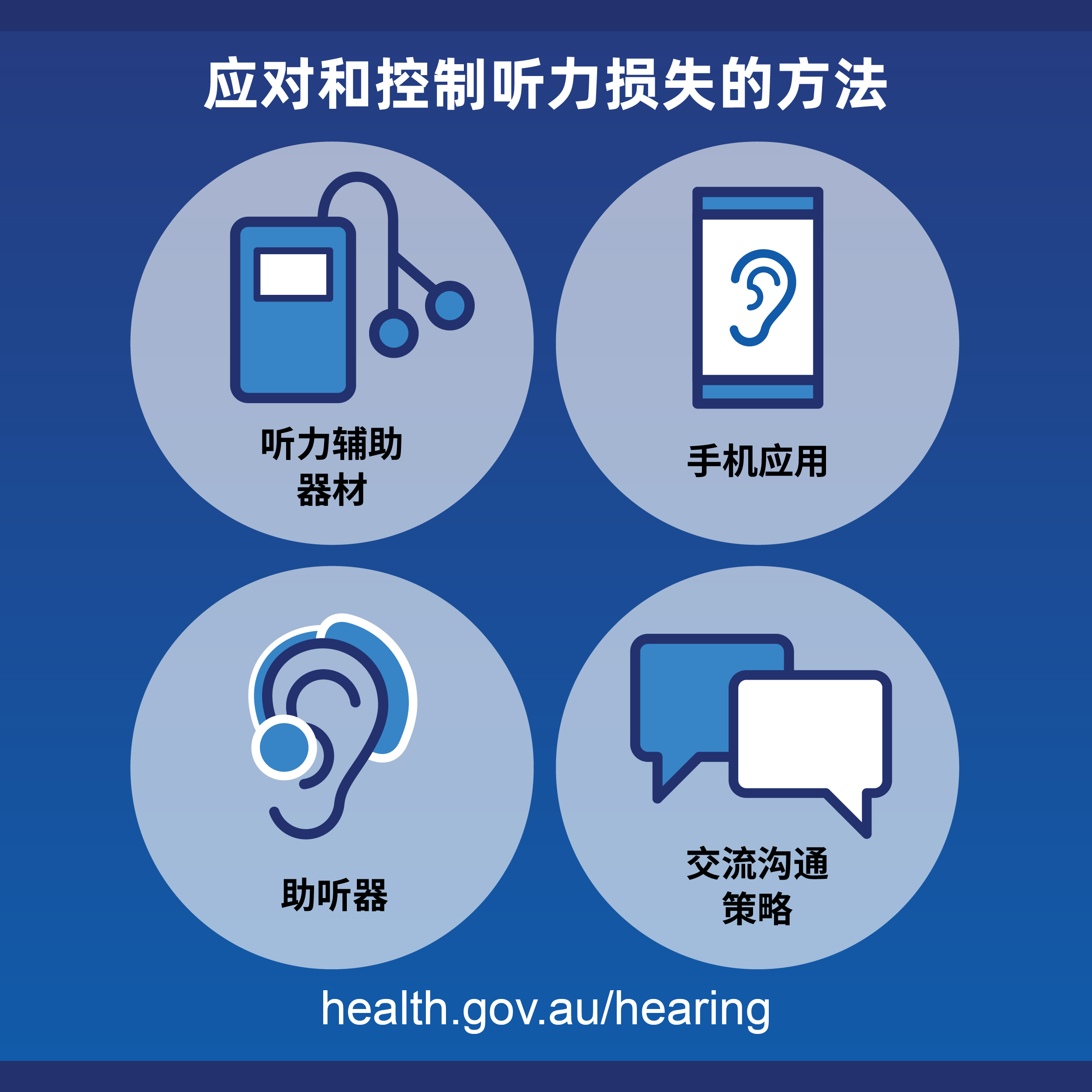 Ways to manage hearing loss infographic in Simplified Chinese