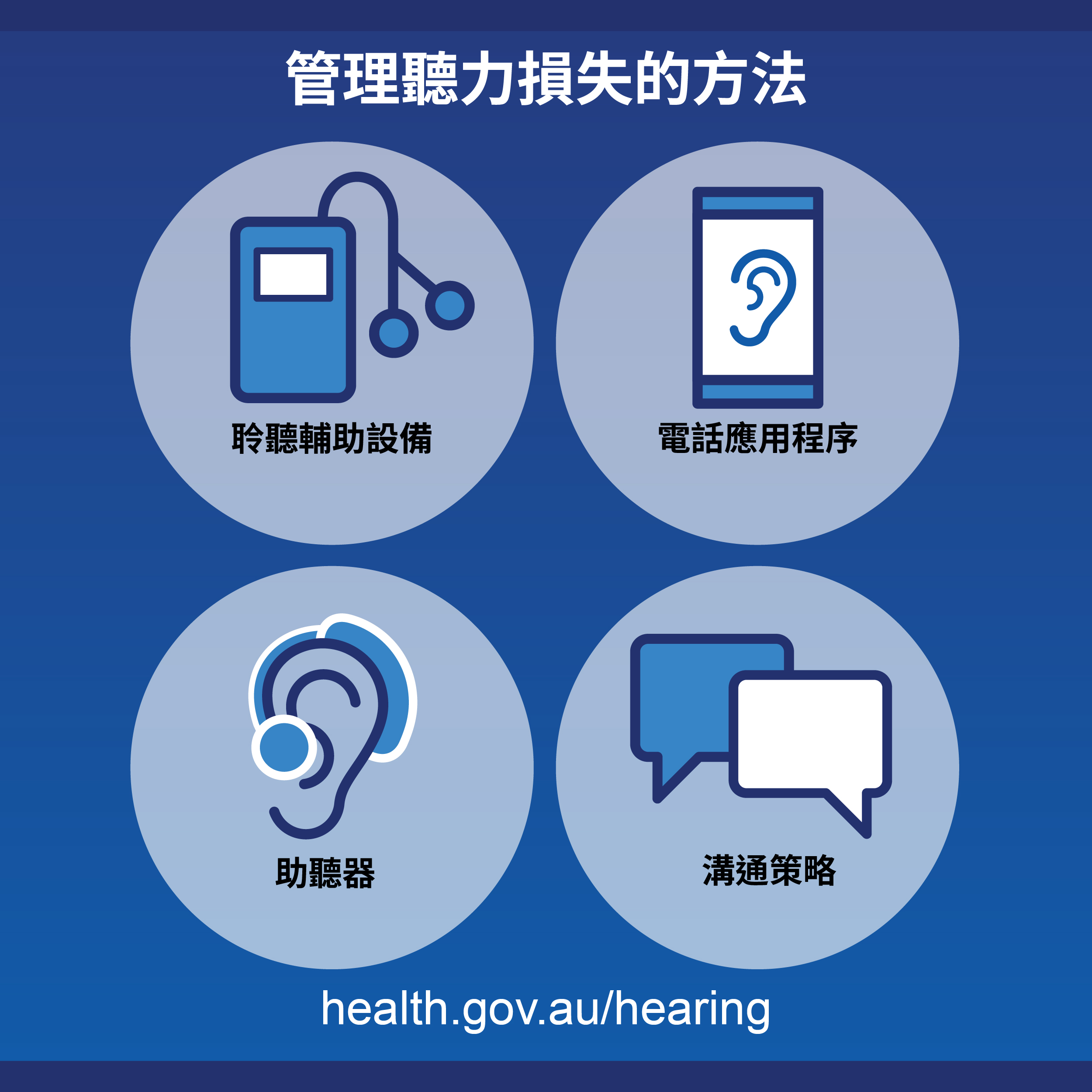 Ways to manage hearing loss infographic in Traditional Chinese