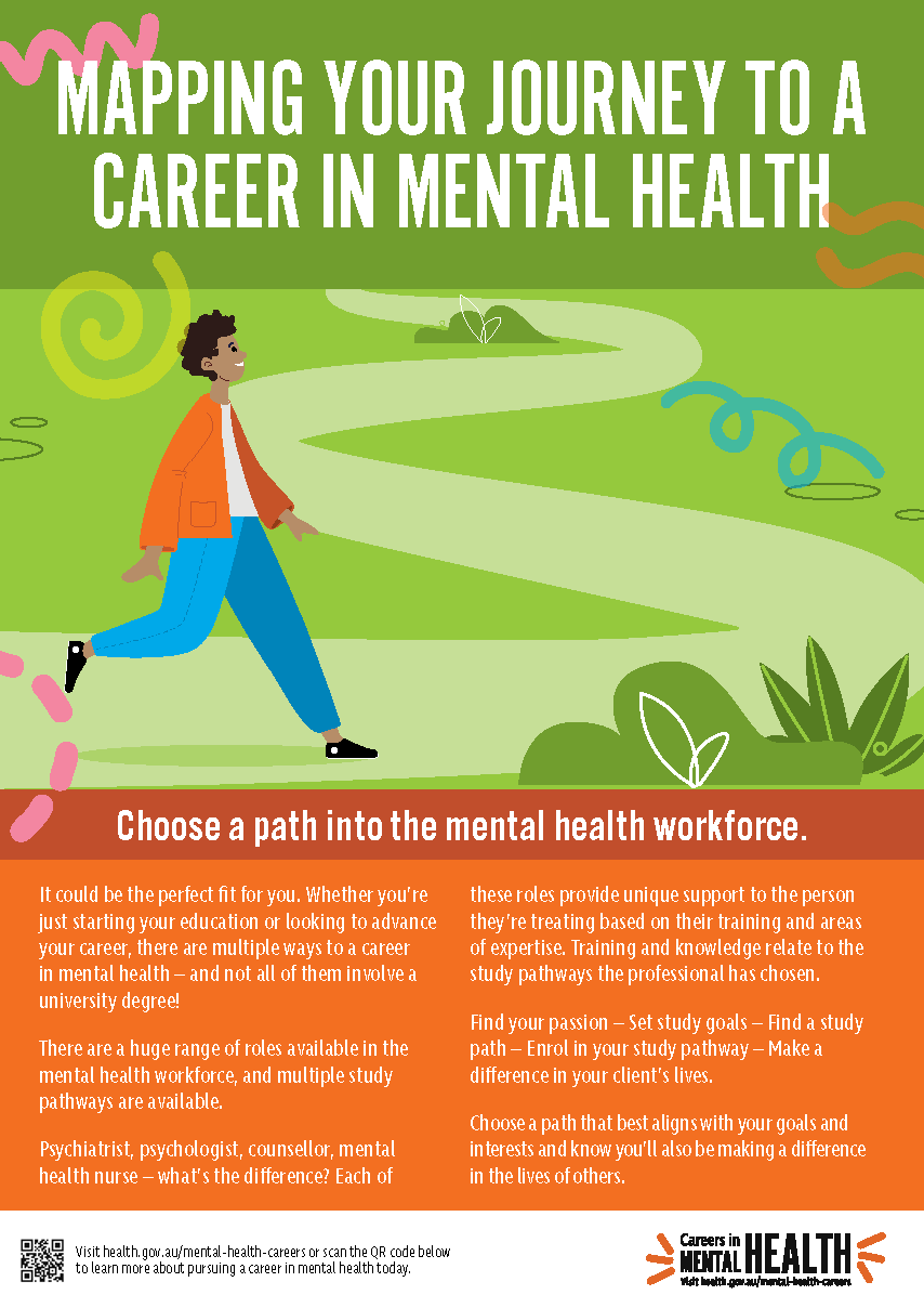 Mental health careers – Infographic – Mapping your journey to a career in mental health