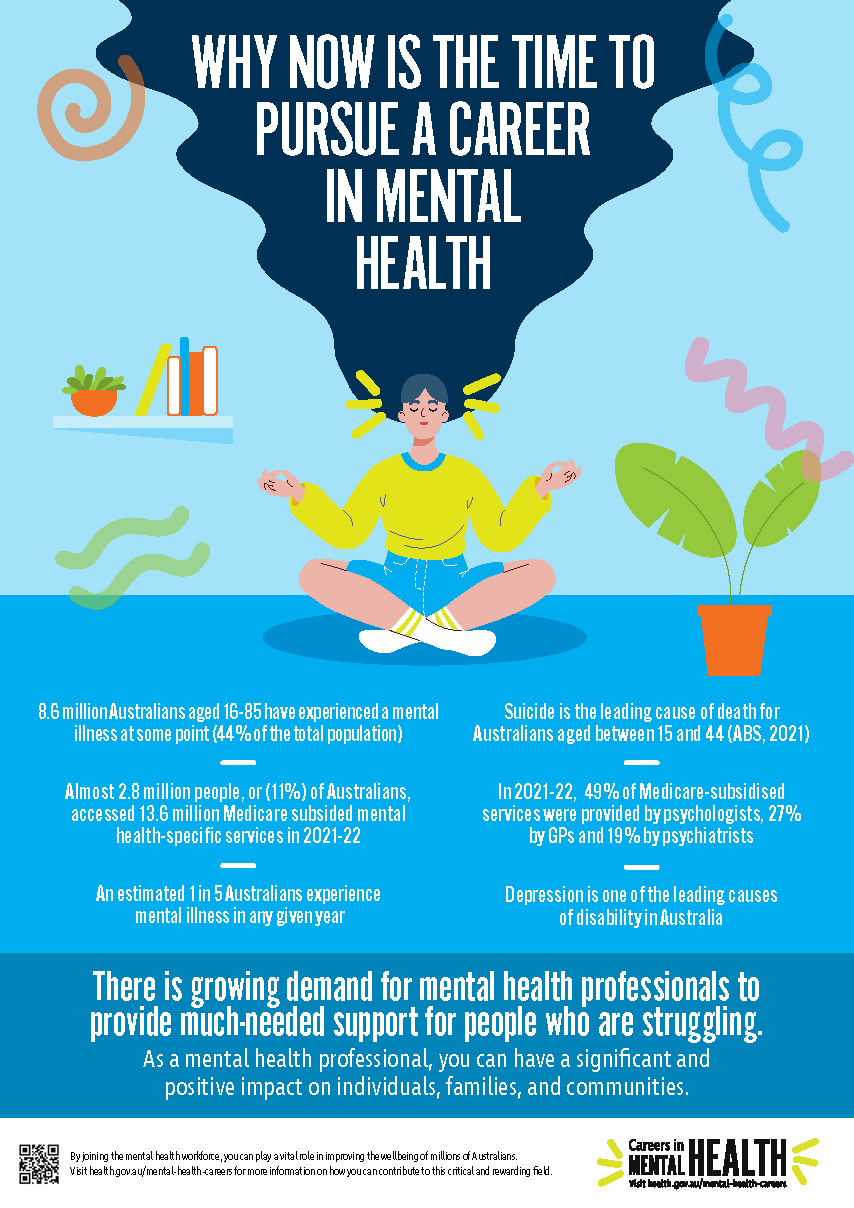 Mental health careers – Infographic – Why now is the time to pursue a career in mental health