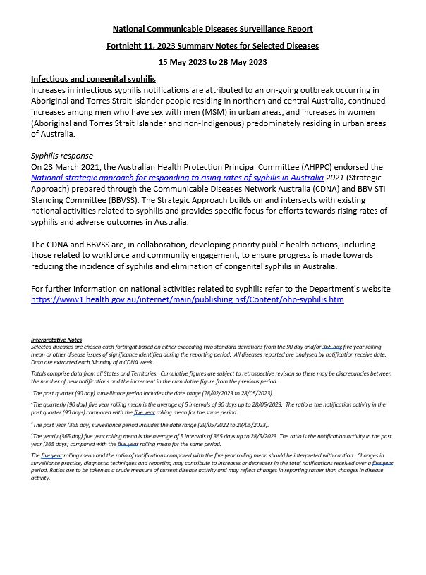 National Notifiable Diseases Surveillance System (NNDSS) fortnightly reports – 15 May 2023 to 28 May 2023