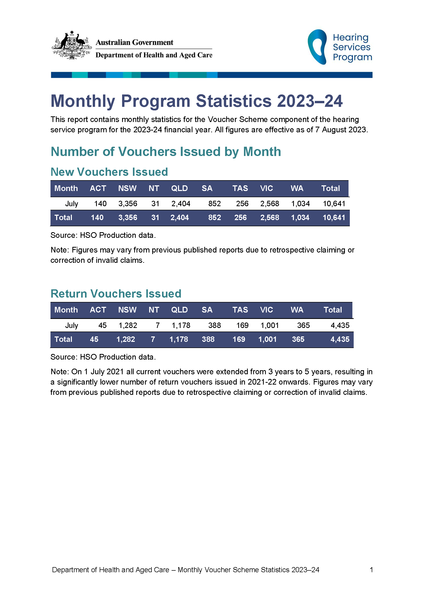 Hearing Services Program statistics – July 2023