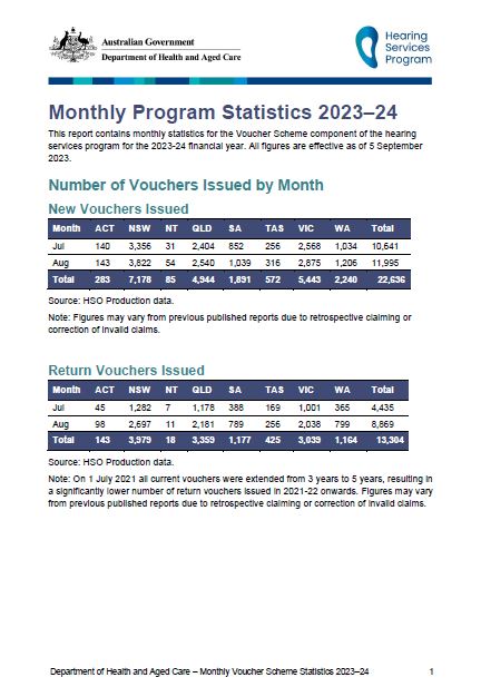 Hearing Services Program statistics – August 2023