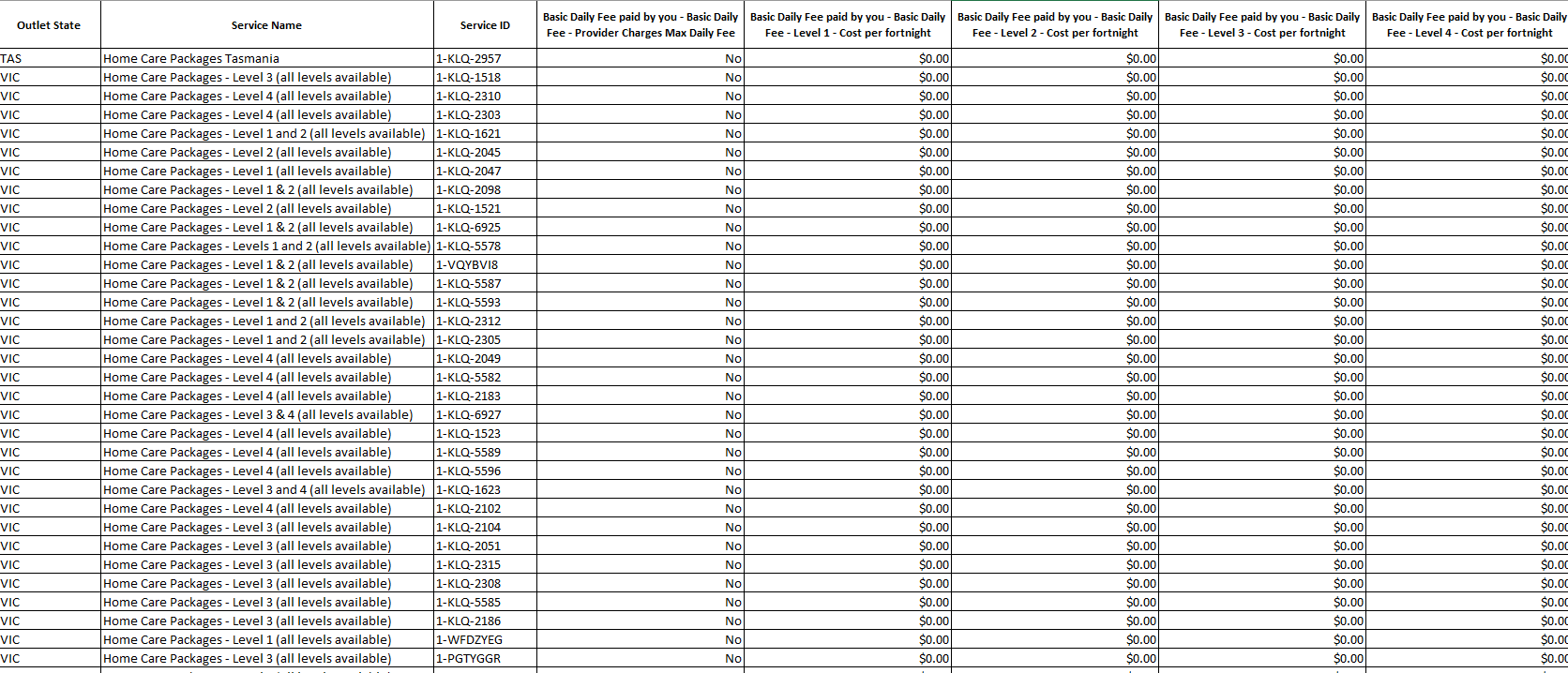 Home Care Package – Published pricing schedule – 30 June 2022