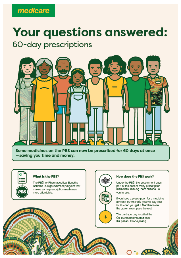 60-day prescriptions fact sheet – First Nations