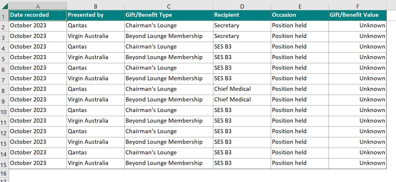 Gifts and Benefits Standing Disclosure For Airline Memberships - October 2023