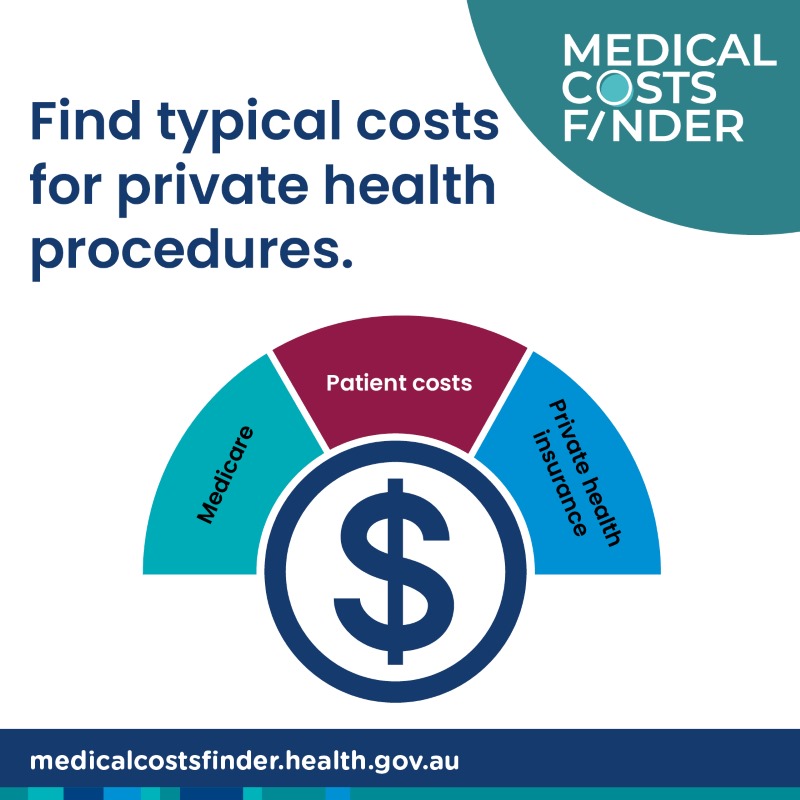 Medical Costs Finder social media image for "Find typical costs for private health procedures". A big dollar symbol with Medicare, patient costs and private health insurance on a dial.