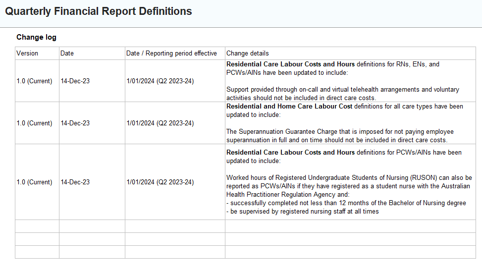 Cover image for Quarterly Financial Report data definitions