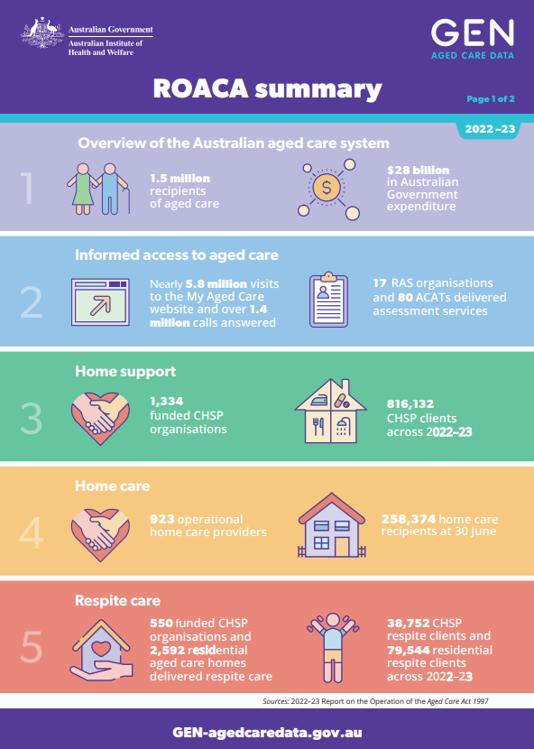 ROACA Summary 2022–23