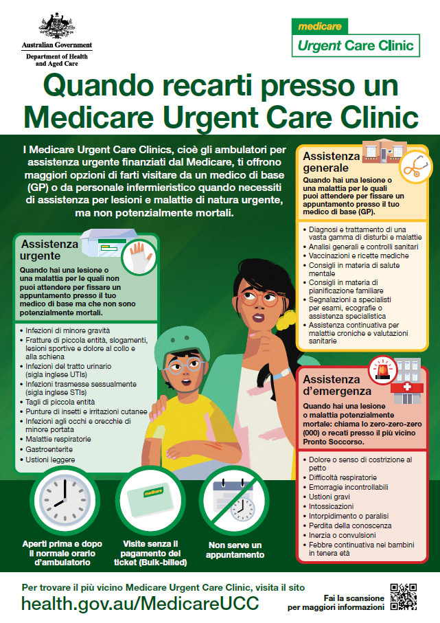 When to visit a Medicare Urgent Care Clinic – Italian