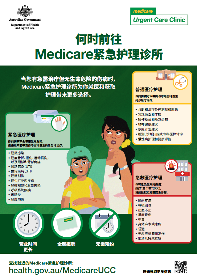 When to visit a Medicare Urgent Care Clinic – Chinese Simplified