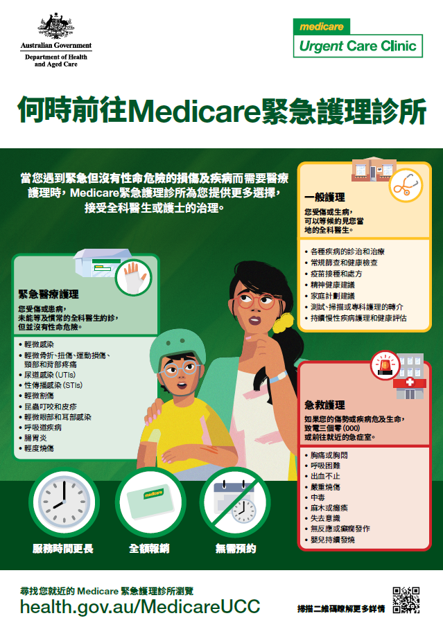When to visit a Medicare Urgent Care Clinic – Chinese Traditional