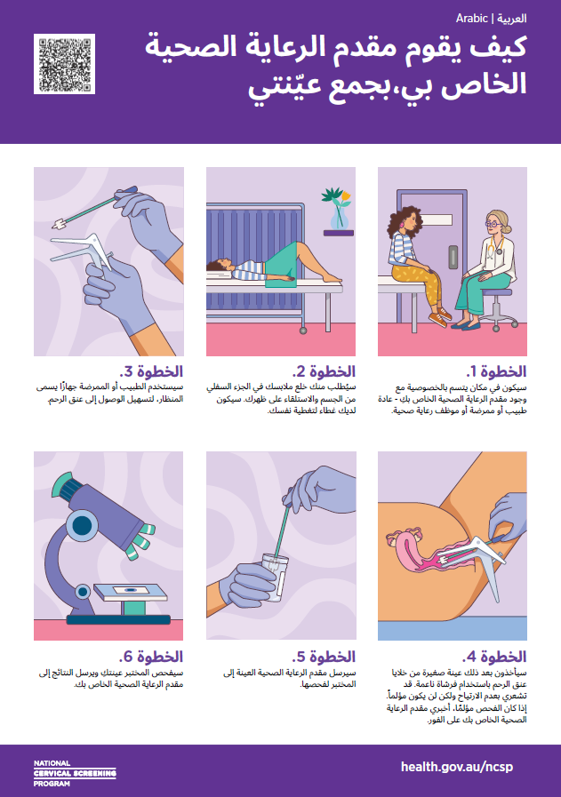 البرنامج الوطني لفحص عنق الرحم – ماذا يحدث عندما يقوم مقدم الرعاية الصحية الخاص بي بجمع عينتي