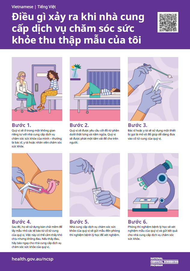 Chương trình Tầm soát Ung thư Cổ Tử cung Toàn quốc (National Cervical Screening Program) – Điều gì xảy ra khi nhà cung cấp dịch vụ y tế lấy mẫu của tô