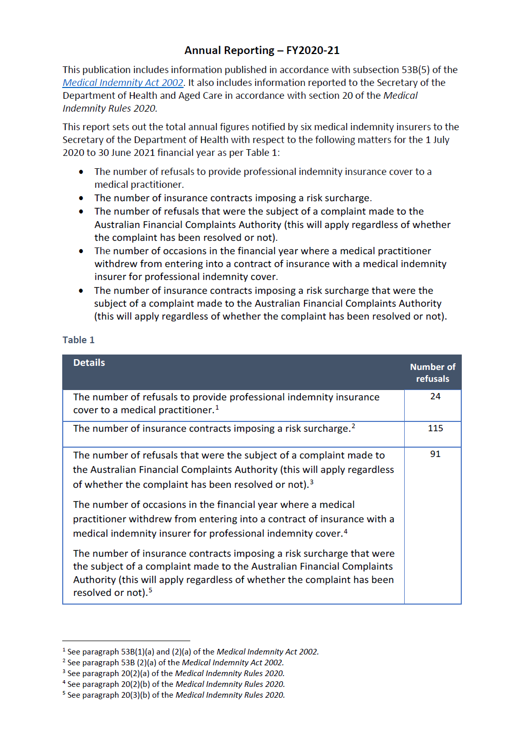 2020–21 medical indemnity universal cover annual report