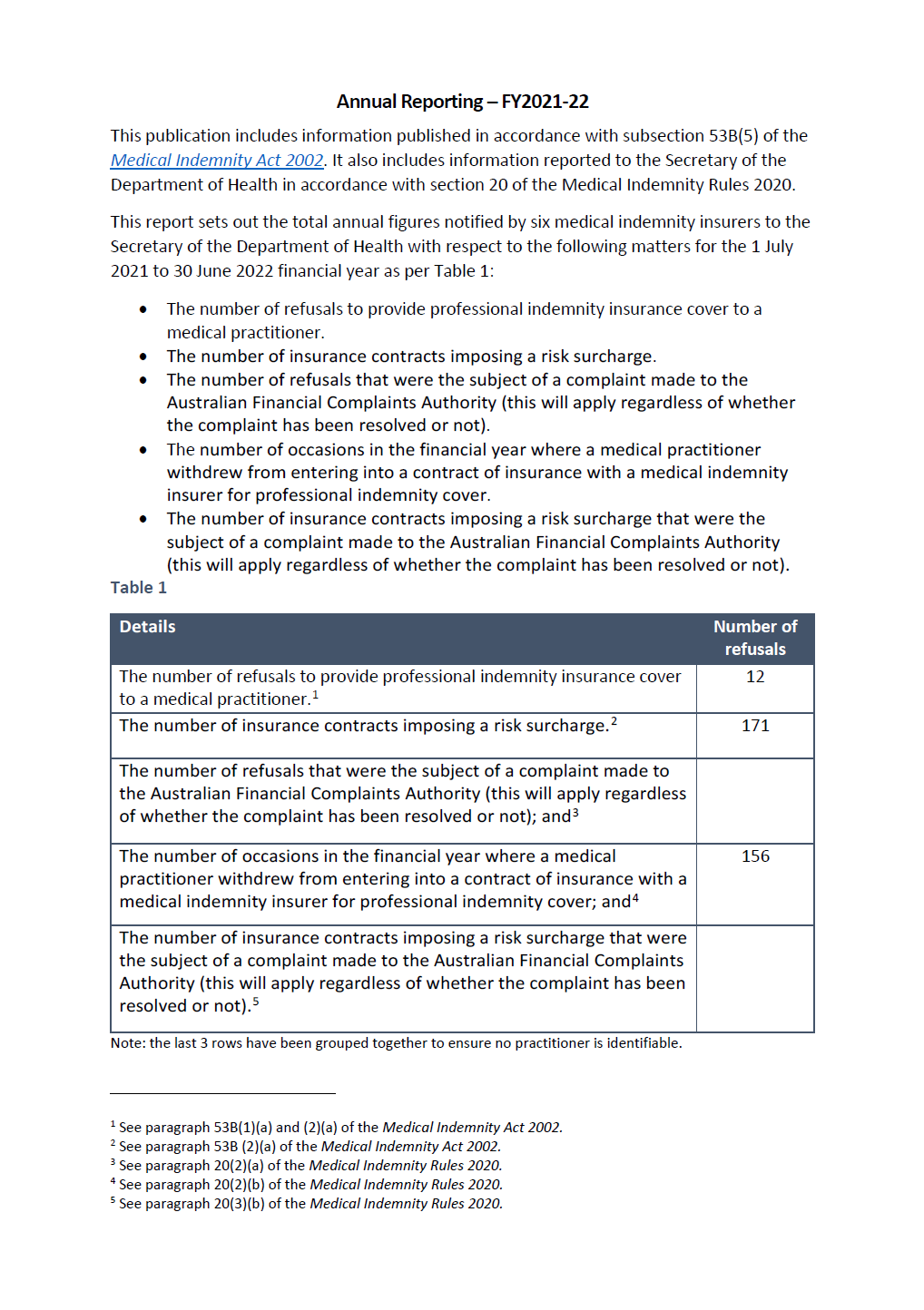 2021–22 medical indemnity universal cover annual report