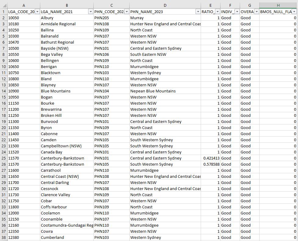 Primary Health Networks (PHN) (2023) – Local Government Areas (2021)
