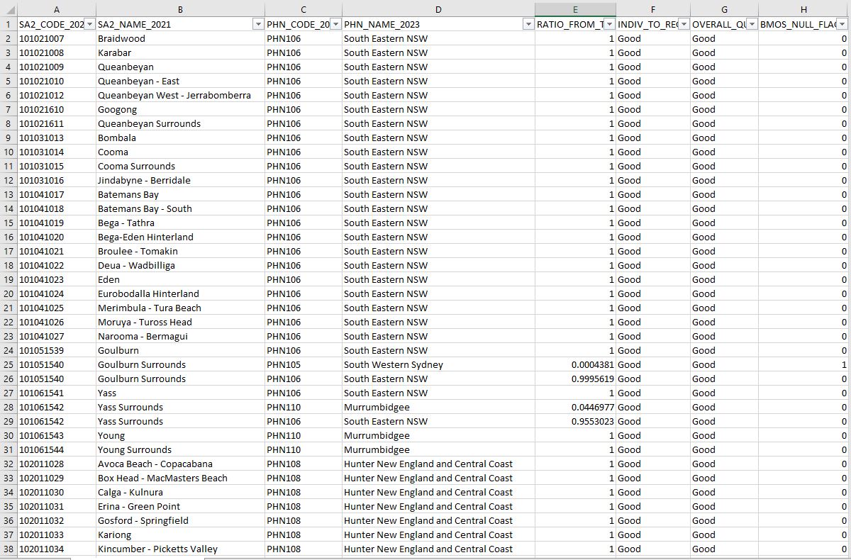 Primary Health Networks (PHN) (2023) – Statistical Area Level 2