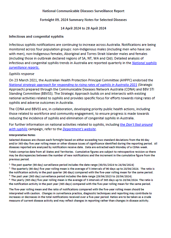 Cover page for the NNDSS Fortnightly Report to CDNA – 15 April to 28 April 2024