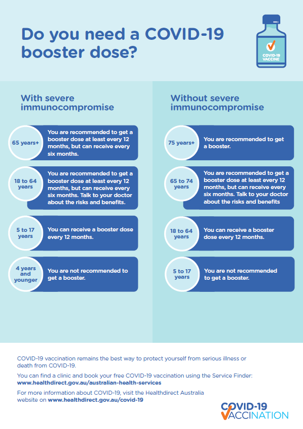 Image of the document When to get your COVID-19 vaccination