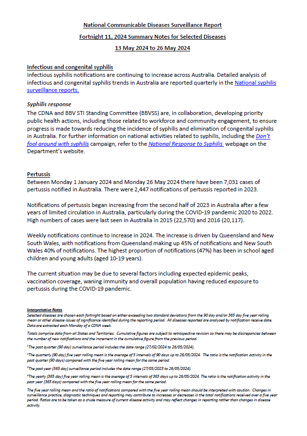 National Notifiable Diseases Surveillance System (NNDSS) fortnightly reports – 13 to 26 May 2024