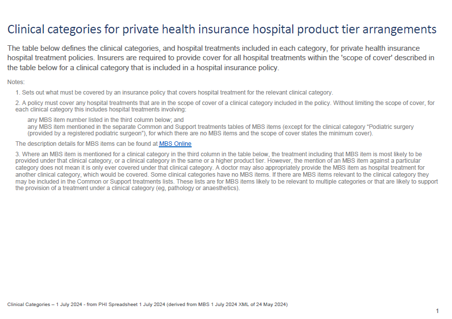 Cover page for the Private Health Insurance clinical category definitions 1 July 2024