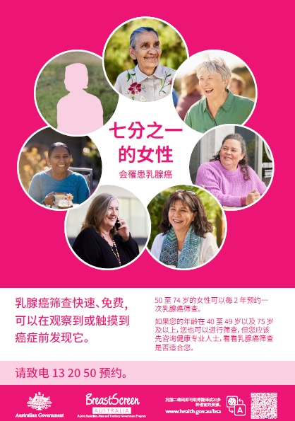 Breast Poster_Mandarin