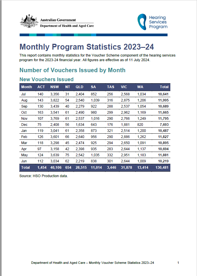 2023-24 Hearing Services Program Statistics 30 June 2024 