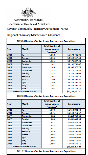 CPAs - programs data image